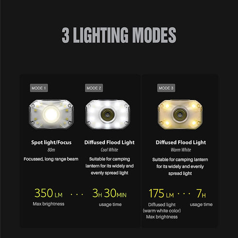 Claymore Heady II Headlamp 韓國制充電頭燈